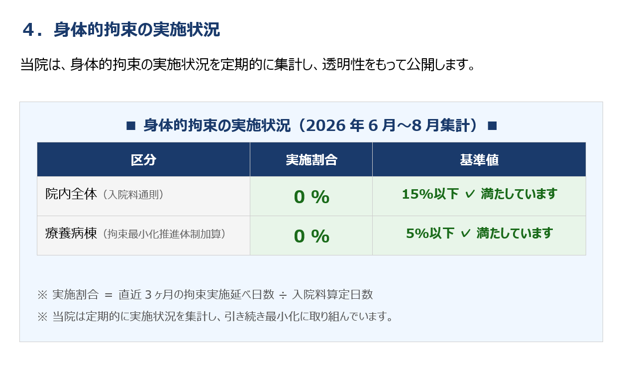 身体的拘束6